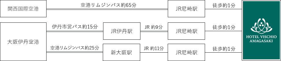 電車・飛行機でお越しの方