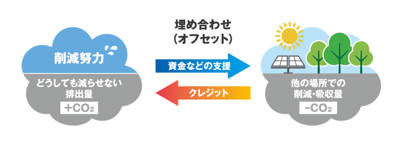 【JR西日本ホテルズ】「CO2ゼロSTAY」 宿泊プランの予約販売を開始！