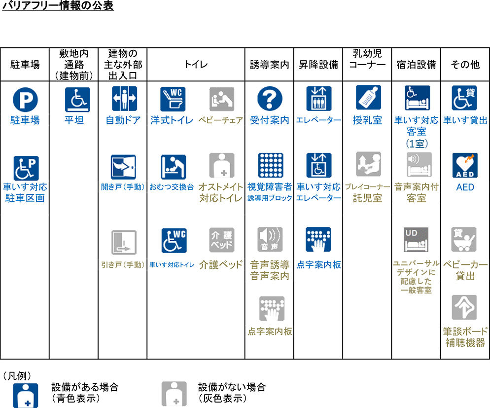 バリアフリー情報