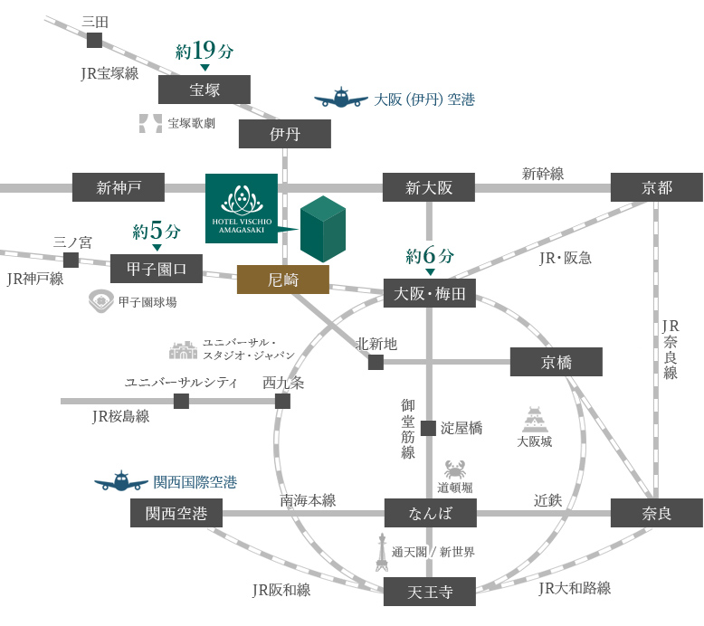 線路図